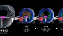 현대차·기아, ‘돌려서 오염 제거’ 카메라 센서 클리닝 기술 '로테이터캠' 공개