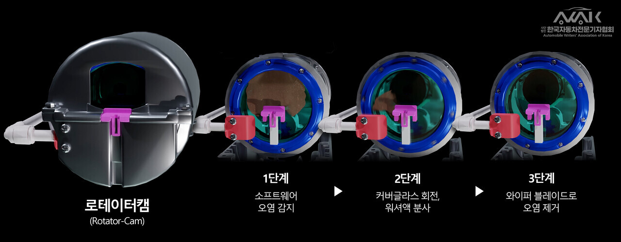 현대차·기아가 공개한 ‘로테이터캠’