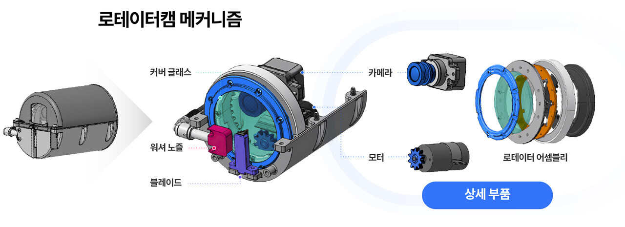 현대차·기아가 공개한 ‘로테이터캠’
