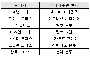 BMW 코리아, 9월 온라인 한정 에디션